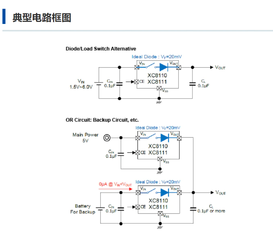 特瑞仕代理，TOREX代理商，TOREX 負(fù)載開關(guān)IC，TOREX XC8110/XC8111系列.png