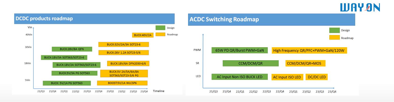 Wayon代理，維安代理商，維安開關電源，維安WD2306，維安WD2316，維安WD2321，維安WD8200 ，維安WD8400，維安WD7200.png