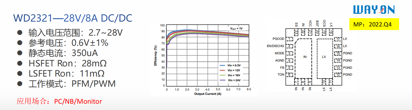 Wayon代理，維安代理商，維安開關電源，維安WD2306，維安WD2316，維安WD2321，維安WD8200 ，維安WD8400，維安WD7200.png