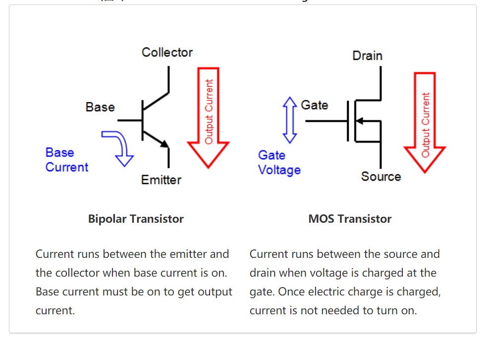 特瑞仕代理商，TOREX代理商，TOREX LDO，CMOS線性調(diào)整器LDO，TOREX代理.png