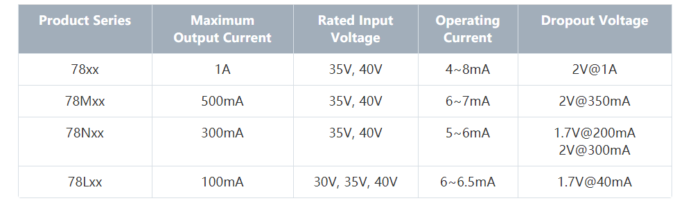 特瑞仕代理商，TOREX代理商，TOREX LDO，CMOS線性調(diào)整器LDO，TOREX代理.png