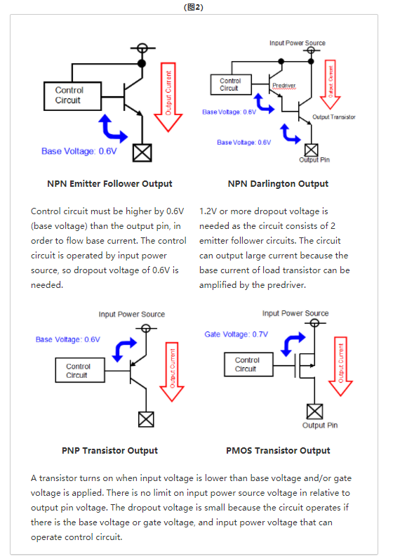 特瑞仕代理商，TOREX代理商，TOREX LDO，CMOS線性調(diào)整器LDO，TOREX代理.png