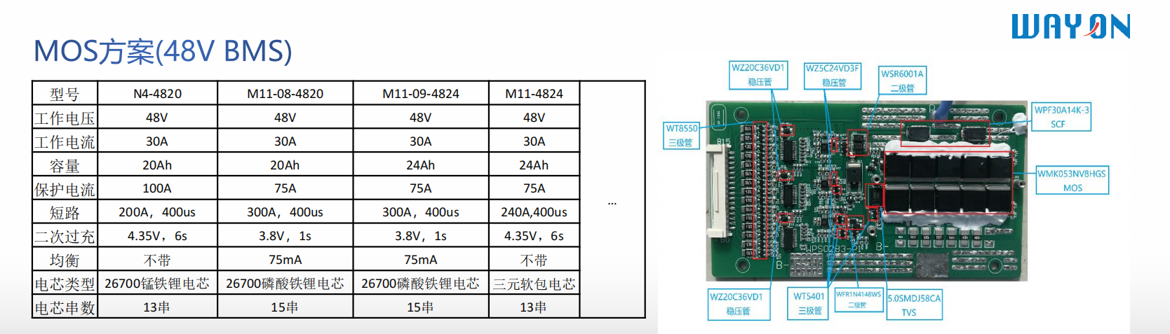 Wayon代理 ，維安MOS，維安代理商,維安智能控制器方案，維安電池管理系統(tǒng)BMS.png