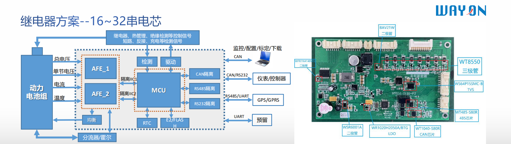 Wayon代理 ，維安MOS，維安代理商,維安智能控制器方案，維安電池管理系統(tǒng)BMS.png