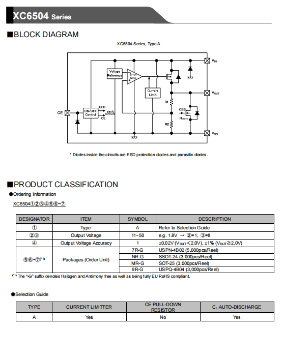 特瑞仕代理，TOREX代理商，XC6504A331MR， TOREX代理，TOREX LDO .png