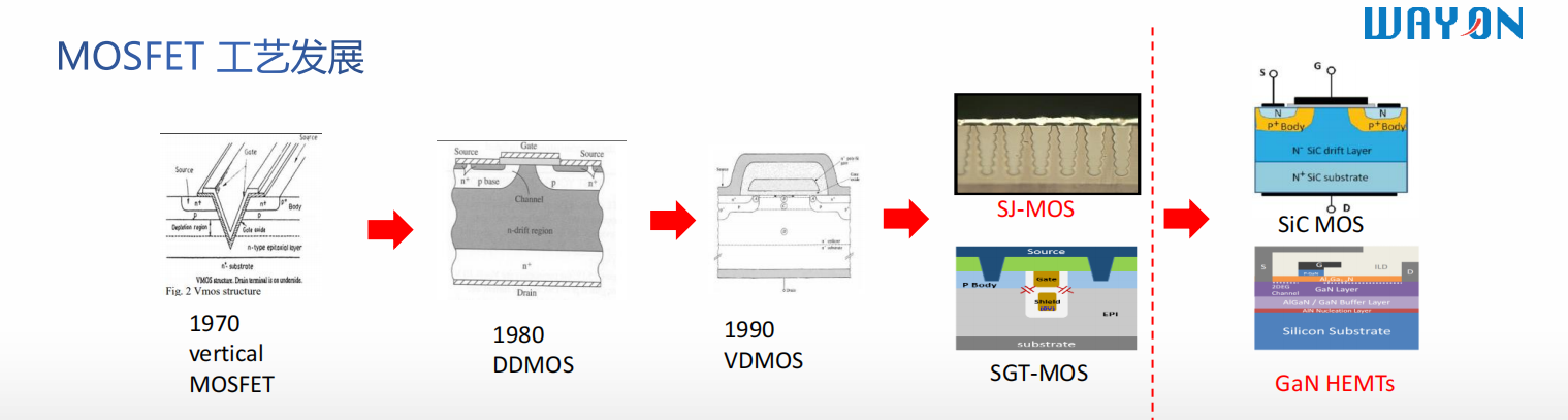 Wayon一級(jí)代理商，維安一級(jí)代理商，維安MOS，維安規(guī)格書(shū)，WML22N50C4 .png