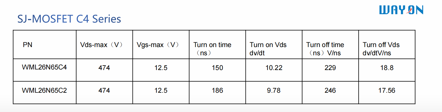 Wayon一級代理商，維安一級代理商，GaN功率半導(dǎo)體，氮化鎵MOS管.png