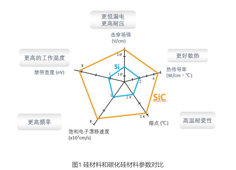 Wayon碳化硅肖特基二極管，維安碳化硅肖特基二極管，SIC碳化硅肖特基二極管，WSRSIC020120NP4，WSRSIC040120NP8.png