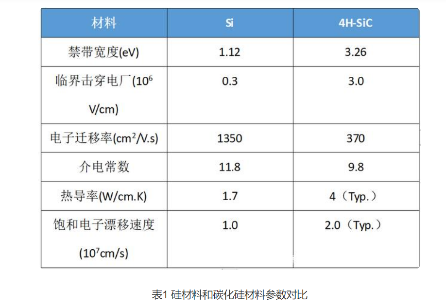 Wayon碳化硅肖特基二極管，維安碳化硅肖特基二極管，SIC碳化硅肖特基二極管，WSRSIC020120NP4，WSRSIC040120NP8.png