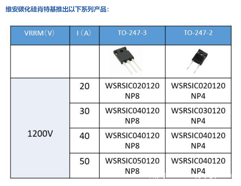 Wayon碳化硅肖特基二極管，維安碳化硅肖特基二極管，SIC碳化硅肖特基二極管，WSRSIC020120NP4，WSRSIC040120NP8.png