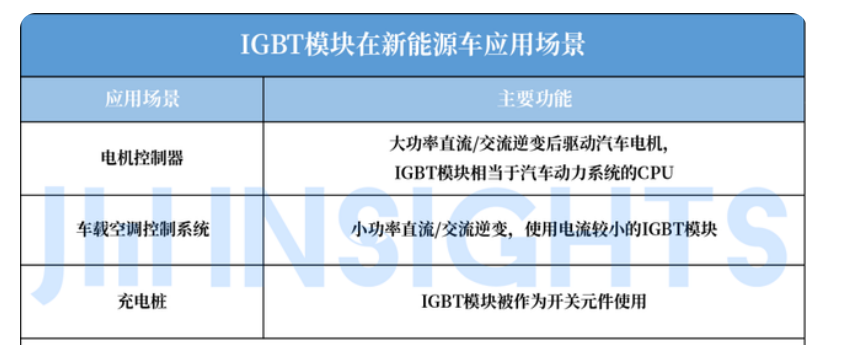 Wayon IGBT,維安IGBT,新能源汽車，維安代理商，wayon.png