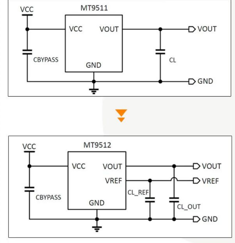 Magntek，麥歌恩代理商，汽車電流傳感器模組，新能源汽車AEC-Q100，開環(huán)電流傳感器，MT9511，MT9512.png