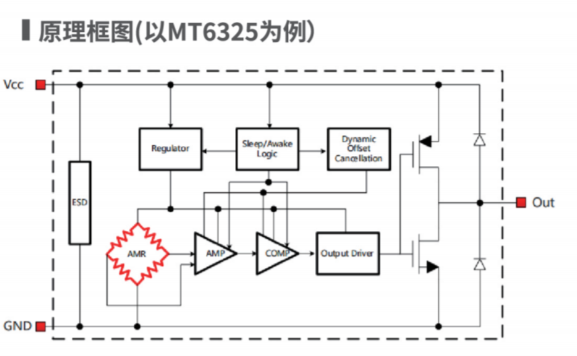 Magntek代理商，麥歌恩一級(jí)代理商，液位計(jì)專(zhuān)用芯片，磁性開(kāi)關(guān)位置檢測(cè)芯片，MT6133 .png