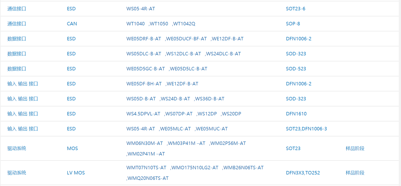 WAYON代理商，維安一級代理商，汽車電子應(yīng)用方案，維安TVS，維安MOS，維安ESD
