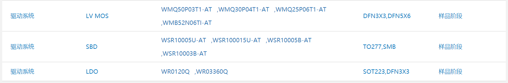 WAYON代理商，維安一級代理商，汽車電子應(yīng)用方案，維安TVS，維安MOS，維安ESD