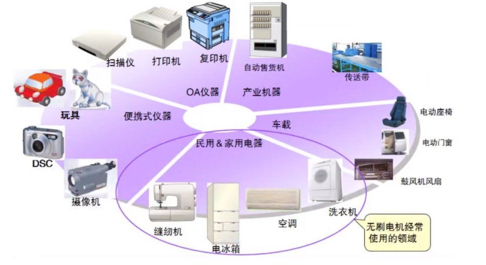 Wayon BLDC,維安BLDC,BLDC電機控制方案,電動工具方案，BLDC電機驅(qū)動方案.png