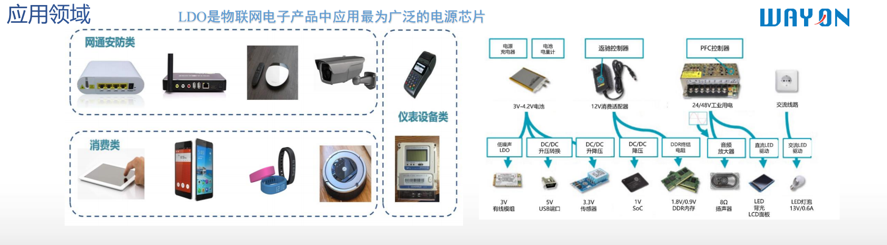 Wayon代理商，維安代理商，維安電源管理芯片，維安LDO主推型號(hào) .png