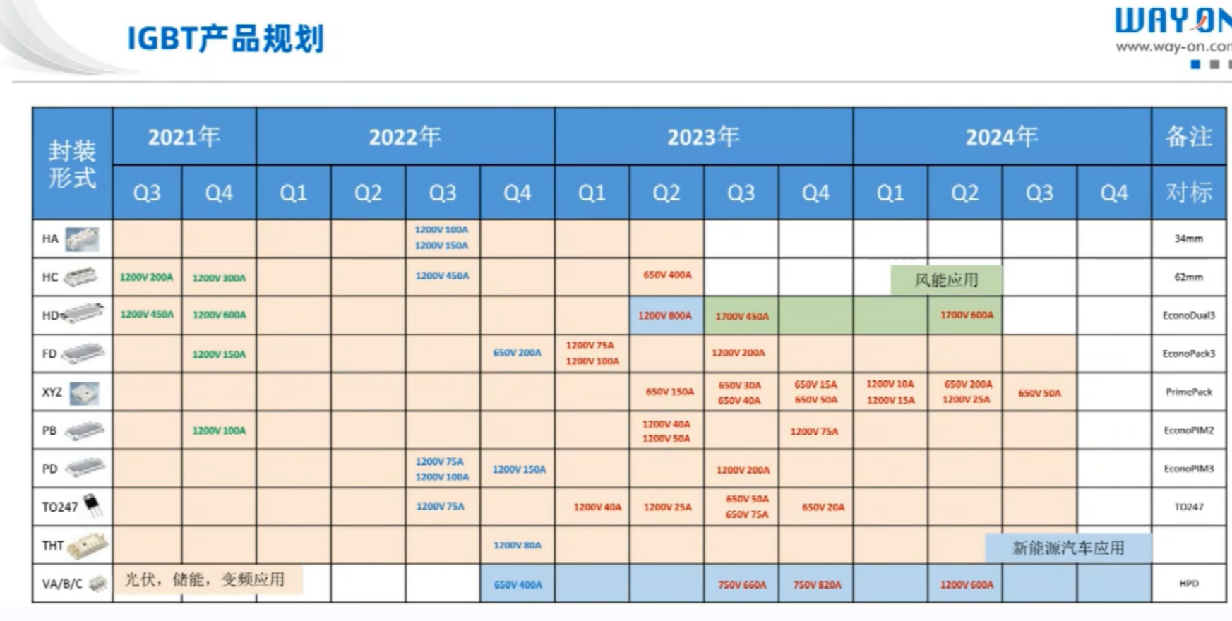 光伏逆變器，儲(chǔ)能，Wayon Igbt，維安IGBT，MOS.png