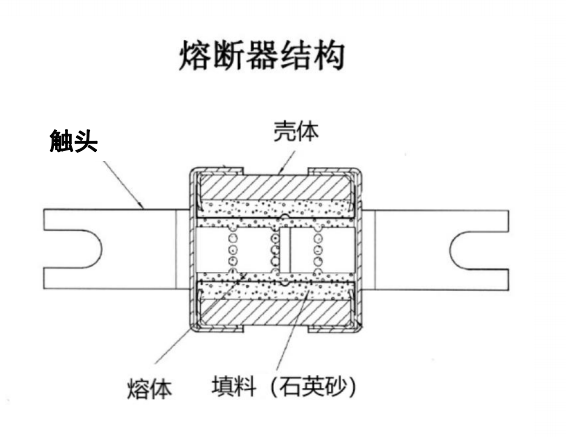 高壓熔斷器，快速熔斷器，光伏熔斷器，維安熔斷器應(yīng)用特點