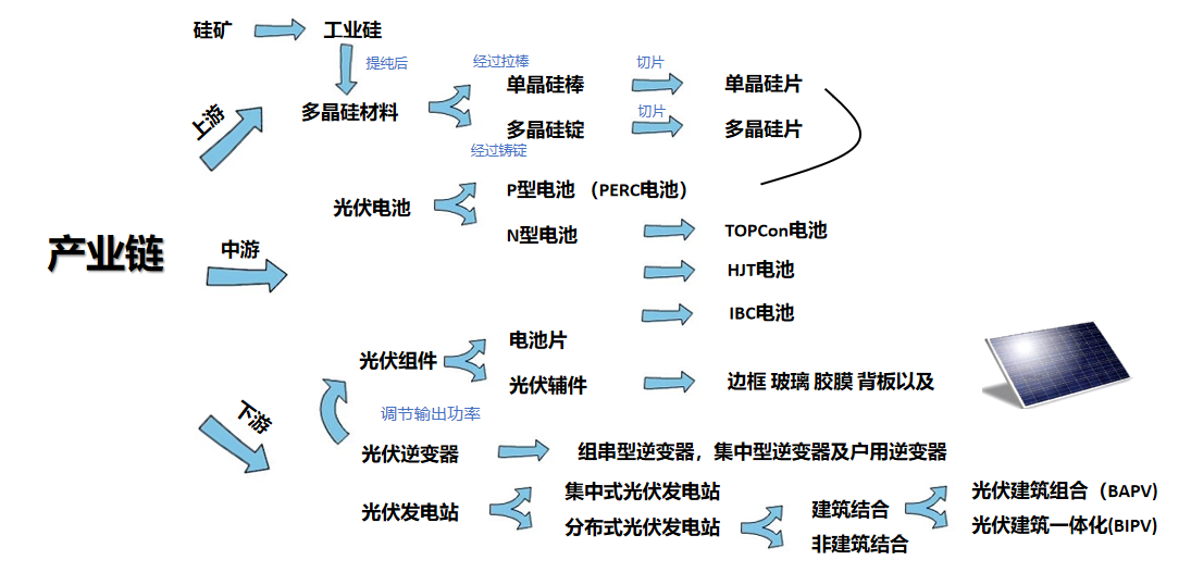Wayon代理商，維安代理商，光伏逆變，光伏逆變器，應(yīng)用框圖，選型指南.png