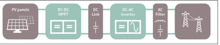 Wayon，維安，光伏逆變系統(tǒng)， 光伏逆變應(yīng)用，光伏逆變器，光伏IGBT.png