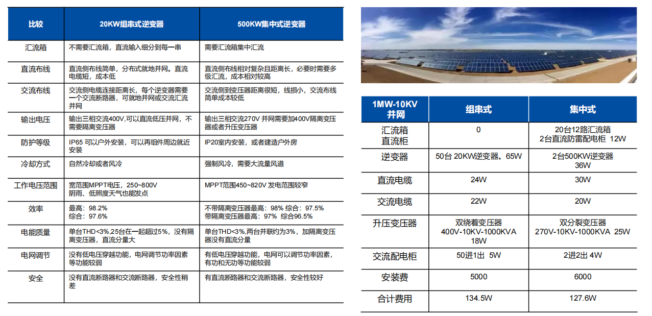 Wayon，維安，光伏逆變系統(tǒng)， 光伏逆變應(yīng)用，光伏逆變器，光伏IGBT.png