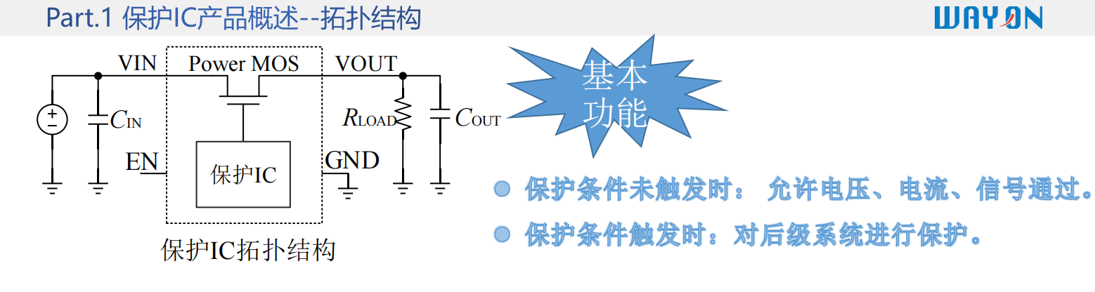 維安OVP，Wayon OVP，電子煙專用OVP過壓保護方案，WP1230， 支持24V插拔功能.png