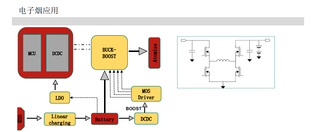 WayonOVP，維安OCP,維安OVP小課堂，什么是過壓保護(OVP)，什么是過流保護(OCP)