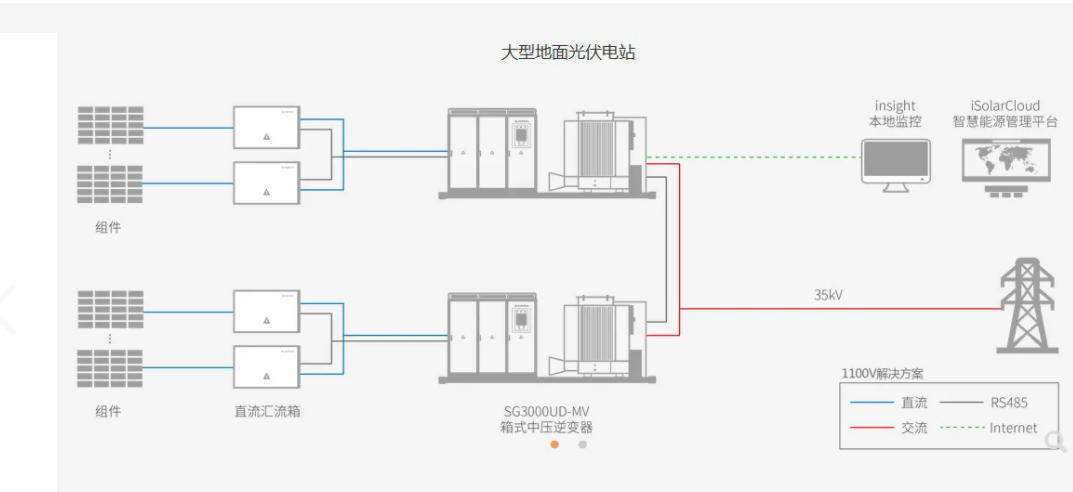 Magntek代理商，麥歌恩代理商，麥歌恩電流傳感器，光伏逆變器系統(tǒng)應(yīng)用，MTC952CA替換萊姆/希磁電流傳感器.png
