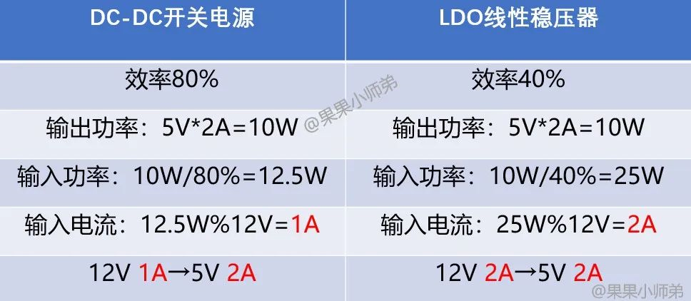 TOREX代理，電源芯片小課堂,LDO,DC-DC,AMS1117,電源IC.png