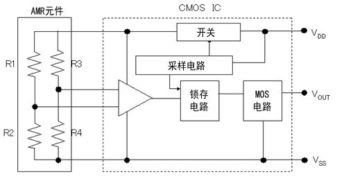 麥歌恩MT6835,磁編碼器MT6835，編碼器小課堂，AMR傳感器的原理.png
