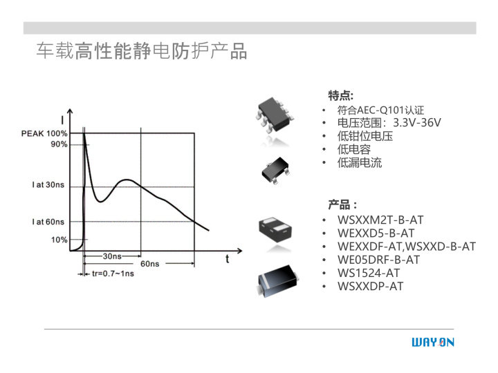 WAYON代理商，維安一級代理商，汽車電子應(yīng)用方案，維安TVS，維安MOS，維安ESD.png