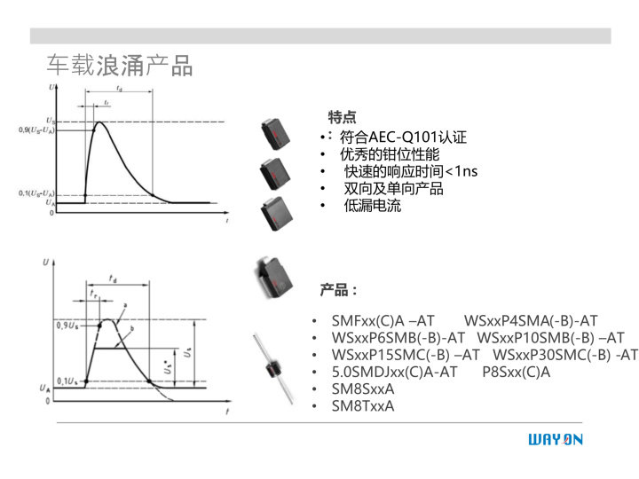 WAYON代理商，維安一級代理商，汽車電子應(yīng)用方案，維安TVS，維安MOS，維安ESD.png