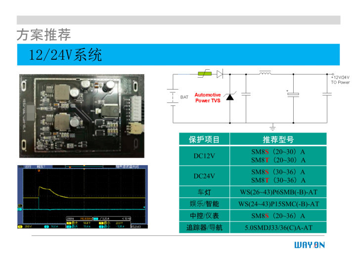 WAYON代理商，維安一級代理商，汽車電子應(yīng)用方案，維安TVS，維安MOS，維安ESD.png