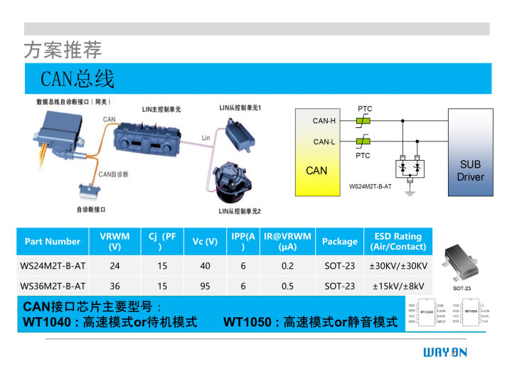 WAYON代理商，維安一級代理商，汽車電子應(yīng)用方案，維安TVS，維安MOS，維安ESD.png