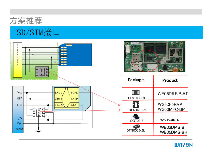WAYON代理商，維安一級代理商，汽車電子應(yīng)用方案，維安TVS，維安MOS，維安ESD.png