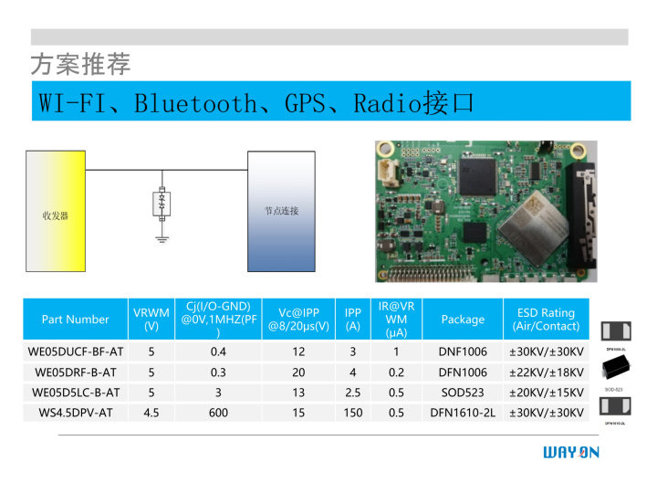 WAYON代理商，維安一級代理商，汽車電子應(yīng)用方案，維安TVS，維安MOS，維安ESD.png