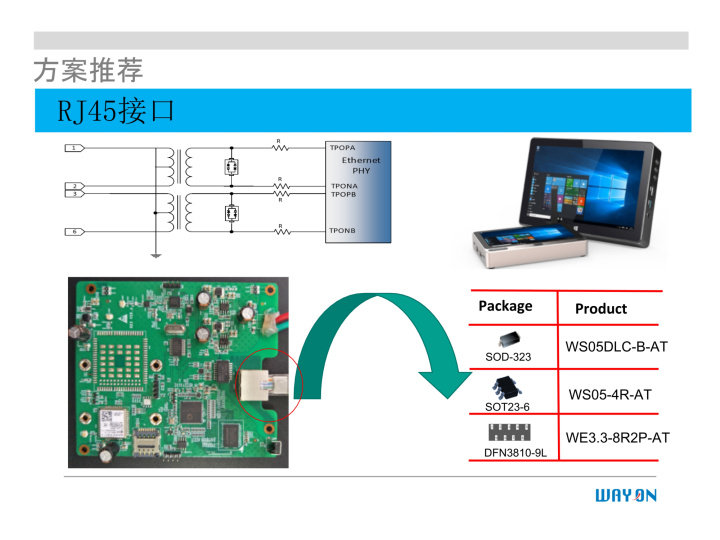 WAYON代理商，維安一級代理商，汽車電子應(yīng)用方案，維安TVS，維安MOS，維安ESD