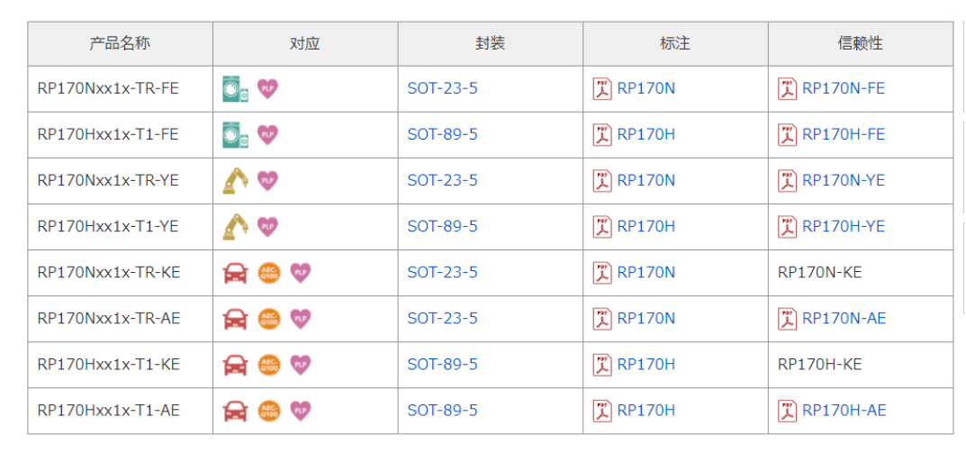RICHOH代理商，理光一級(jí)代理商，理光為您提供原廠技術(shù)支持和產(chǎn)品供應(yīng)鏈服務(wù)，RICHOH RP170,理光LDO.png