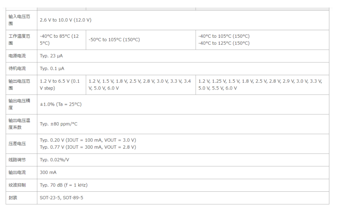 RICHOH代理商，理光一級(jí)代理商，理光為您提供原廠技術(shù)支持和產(chǎn)品供應(yīng)鏈服務(wù)，RICHOH RP170,理光LDO.png