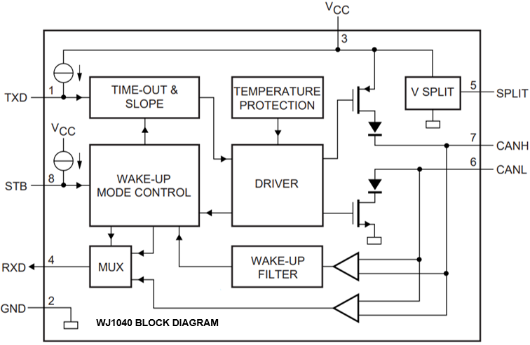 Wayon代理商，維安代理商，維安推出滿足AEC-Q100標(biāo)準(zhǔn)的高速CAN收發(fā)器，車規(guī)級(jí)CAN收發(fā)器，WJ1040，WJ1050.png
