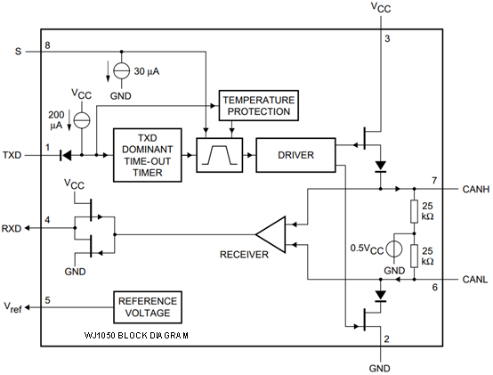 Wayon代理商，維安代理商，維安推出滿足AEC-Q100標(biāo)準(zhǔn)的高速CAN收發(fā)器，車規(guī)級(jí)CAN收發(fā)器，WJ1040，WJ1050.png