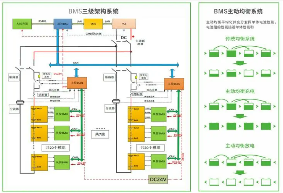 什么是BMS電池管理系統(tǒng)？BMS，電池管理系統(tǒng)，BMS電池管理系統(tǒng).png