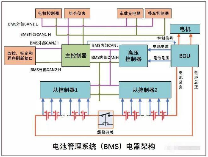 什么是BMS電池管理系統(tǒng)？BMS，電池管理系統(tǒng)，BMS電池管理系統(tǒng).png