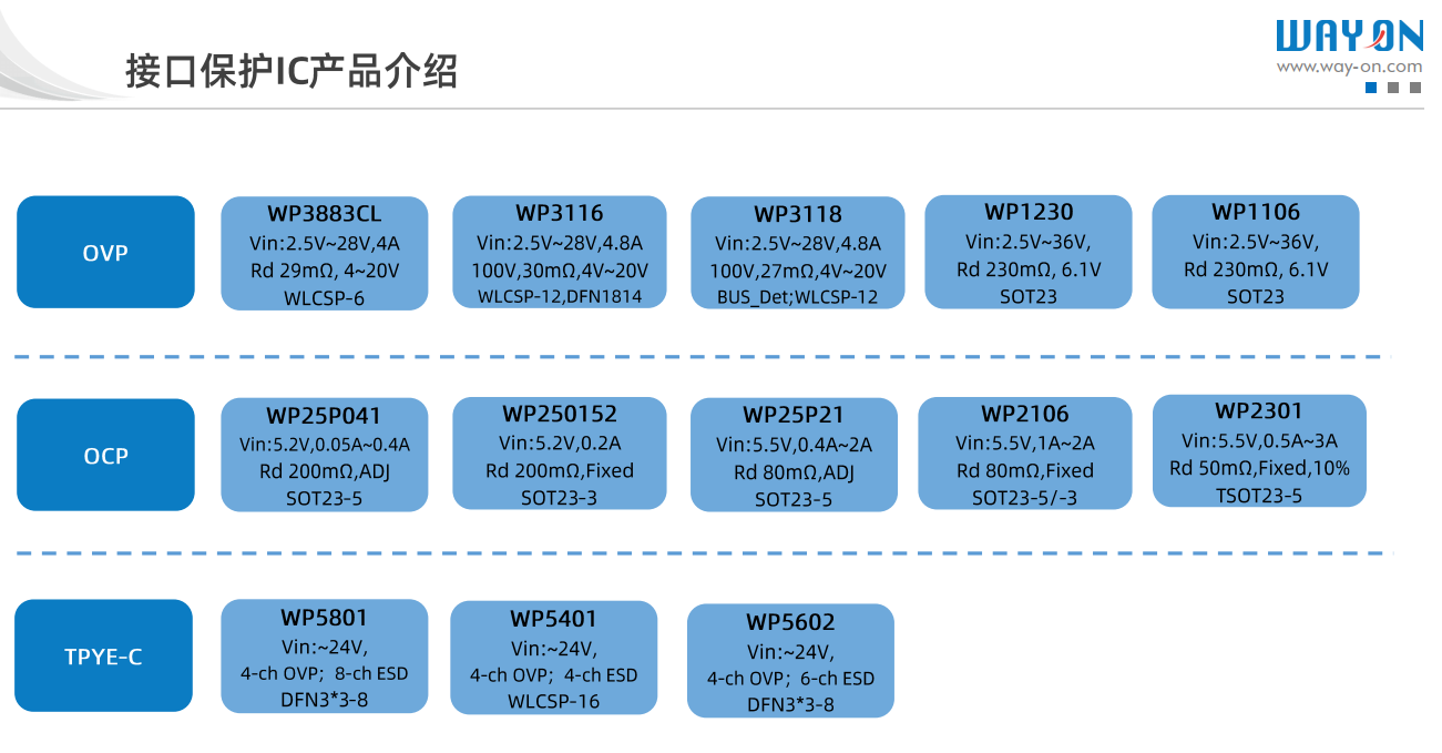 維安限流開(kāi)關(guān)，WR2301 3A大電流限流開(kāi)關(guān)，完美替換矽力杰SY6282LACC， 6V, 2.5A低損耗USB限流開(kāi)關(guān)芯片.png