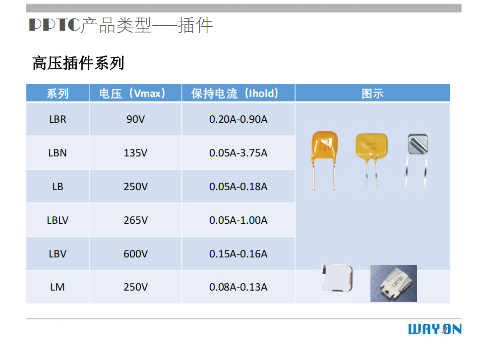 WAYON PTC,維安PTC,維安保險絲，如何選型