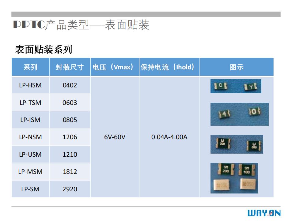 WAYON PTC,維安PTC,維安保險絲，如何選型