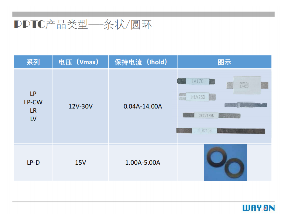 WAYON PTC,維安PTC,維安保險絲，如何選型