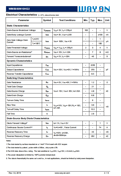 WAYON MOS,維安代理商