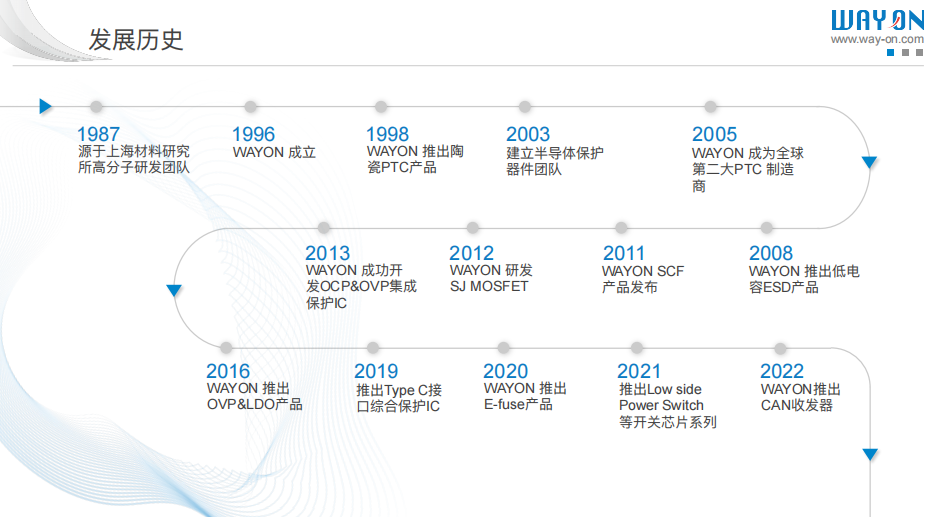 WAYON代理商，維安MOS管，維安SBD，肖特基二三極管，維安LDO線性穩(wěn)壓，PTC，保險絲，ESD ，IGBT ，OVP， TVS代理商.png